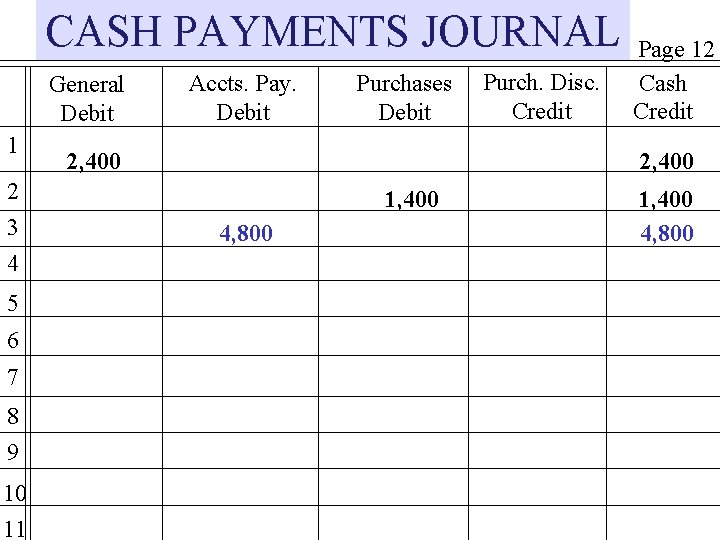 CASH PAYMENTS JOURNAL General Debit 1 2 3 4 5 6 7 8 9