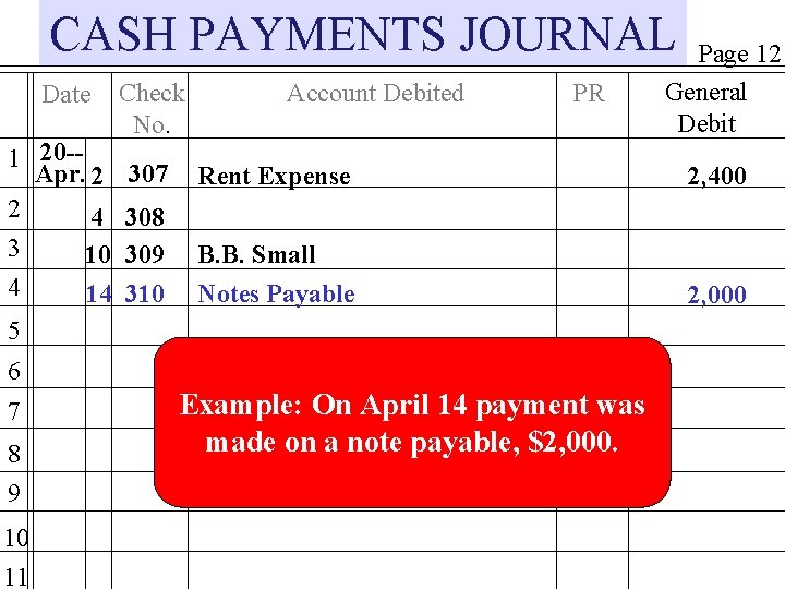 CASH PAYMENTS JOURNAL Date 1 20 -Apr. 2 2 4 3 10 4 14