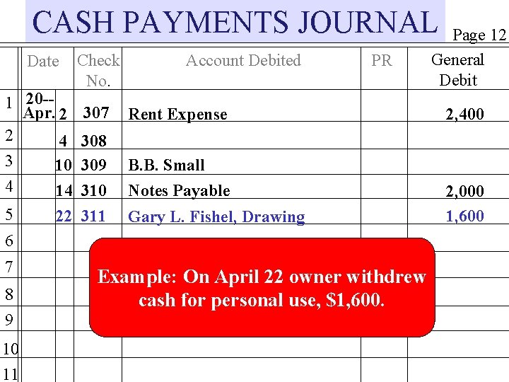 CASH PAYMENTS JOURNAL Date 1 20 -Apr. 2 2 4 3 10 4 14