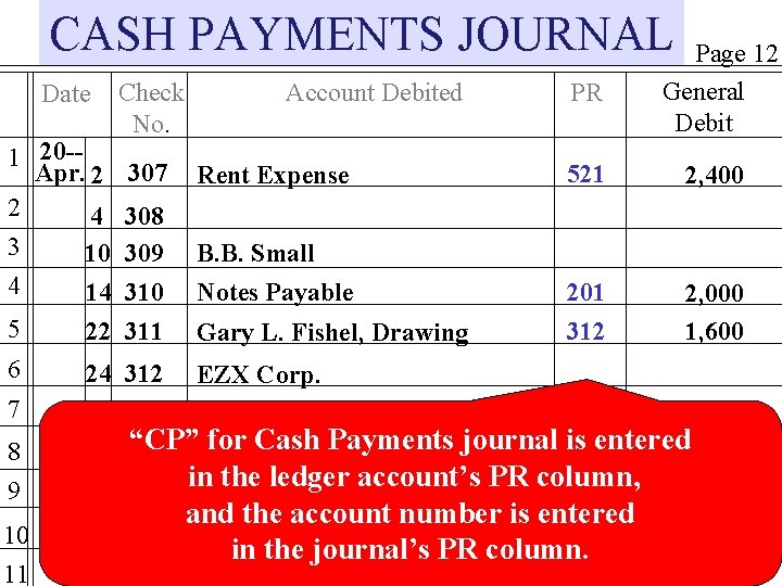 CASH PAYMENTS JOURNAL Date 1 20 -Apr. 2 2 4 3 10 4 14