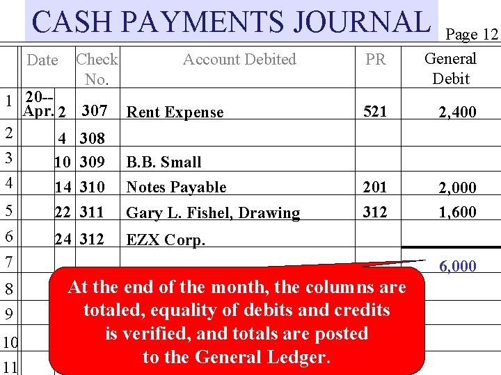 CASH PAYMENTS JOURNAL Date 1 20 -Apr. 2 2 4 3 10 4 14