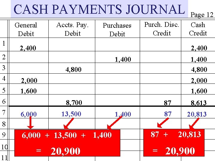 CASH PAYMENTS JOURNAL General Debit 1 2 3 4 5 Accts. Pay. Debit Purchases