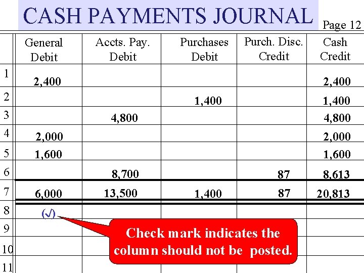 CASH PAYMENTS JOURNAL General Debit 1 2 3 4 5 Purchases Debit Purch. Disc.
