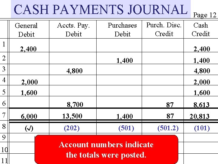 CASH PAYMENTS JOURNAL General Debit 1 2 3 4 5 Accts. Pay. Debit Purchases