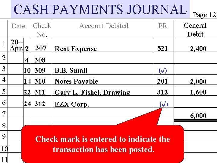 CASH PAYMENTS JOURNAL Date 1 20 -Apr. 2 2 4 3 10 4 14