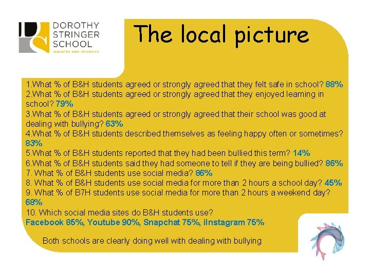 The local picture 1. What % of B&H students agreed or strongly agreed that