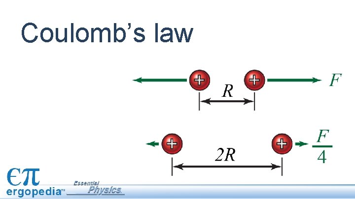 Coulomb’s law 