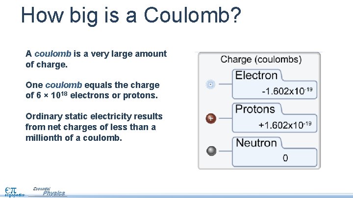How big is a Coulomb? A coulomb is a very large amount of charge.