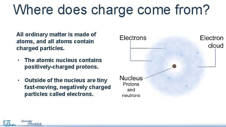 Where does charge come from? All ordinary matter is made of atoms, and all