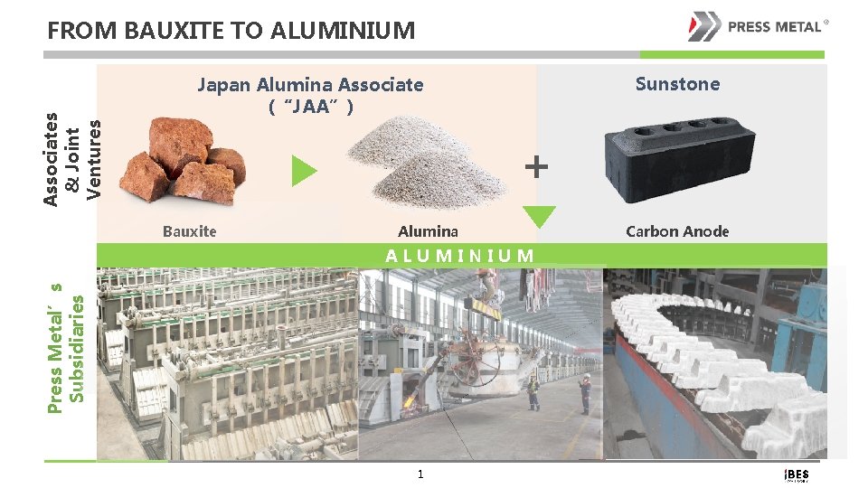 Associates & Joint Ventures FROM BAUXITE TO ALUMINIUM Sunstone Japan Alumina Associate (“JAA”) +