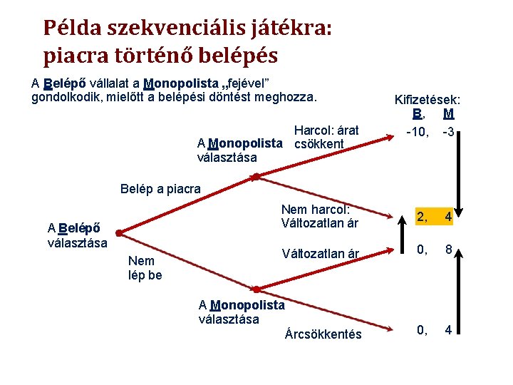 Példa szekvenciális játékra: piacra történő belépés A Belépő vállalat a Monopolista „fejével” gondolkodik, mielőtt