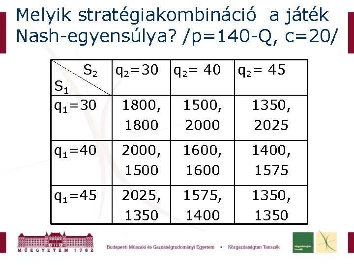 Melyik stratégiakombináció a játék Nash-egyensúlya? /p=140 -Q, c=20/ S 2 q 2=30 q 2=