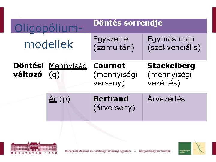 Oligopóliummodellek Döntés sorrendje Egyszerre (szimultán) Döntési Mennyiség Cournot változó (q) (mennyiségi verseny) Ár (p)