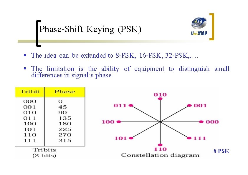 Phase-Shift Keying (PSK) § The idea can be extended to 8 -PSK, 16 -PSK,