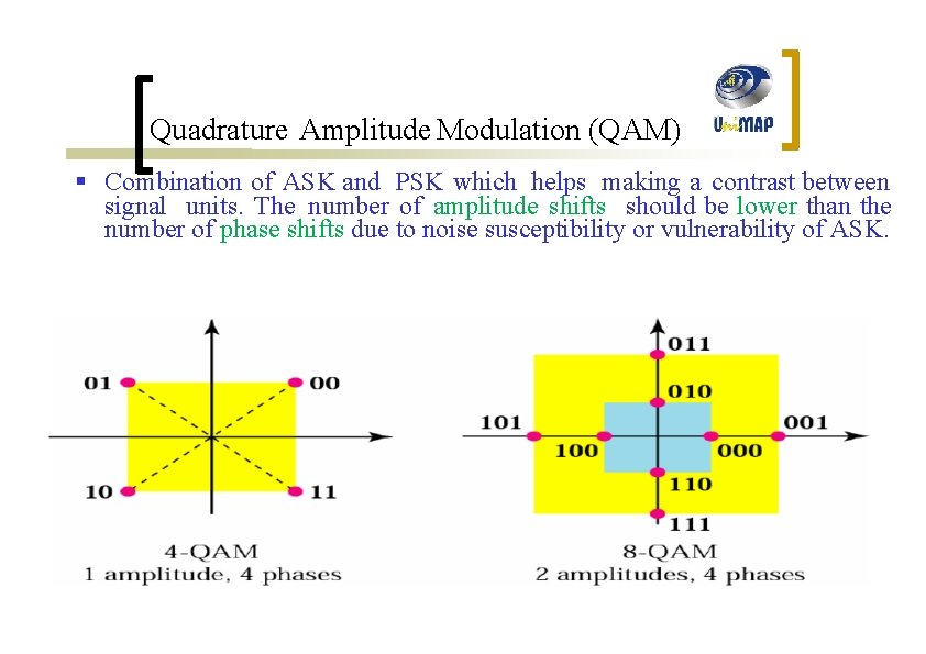 Quadrature Amplitude Modulation (QAM) § Combination of ASK and PSK which helps making a