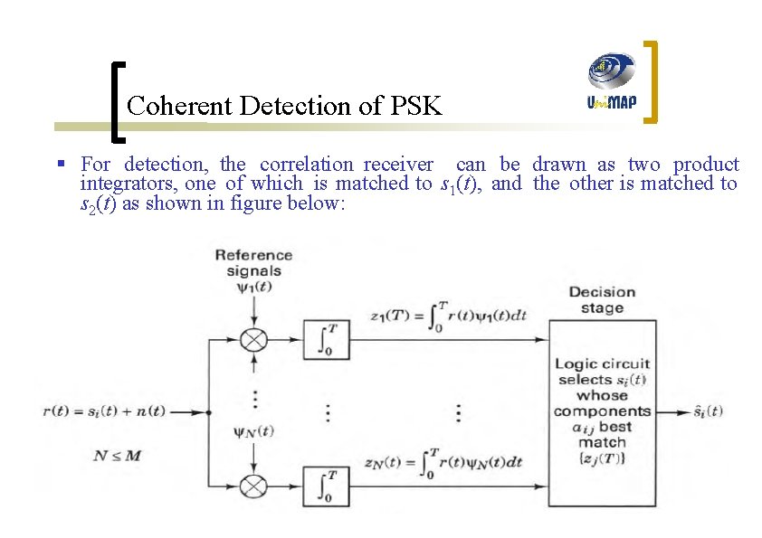 Coherent Detection of PSK § For detection, the correlation receiver can be drawn as