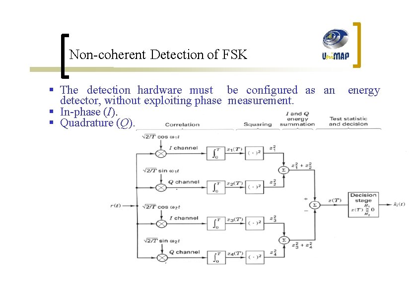 Non-coherent Detection of FSK § The detection hardware must be configured as an detector,