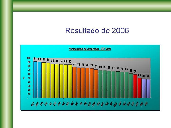 Resultado de 2006 