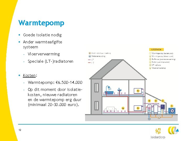 Warmtepomp • Goede isolatie nodig • Ander warmteafgifte systeem - Vloerverwarming - Speciale (LT-)radiatoren