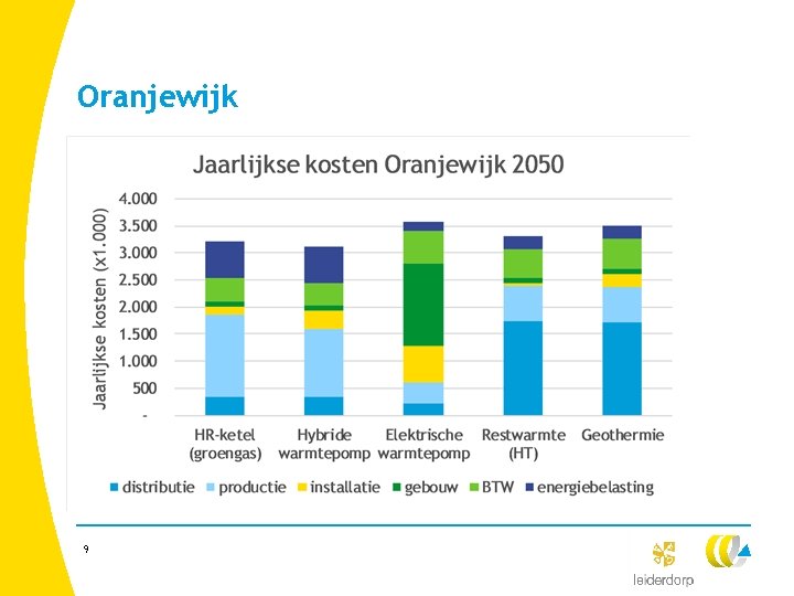 Oranjewijk 9 