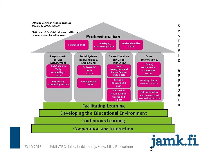 JAMK University of Applied Sciences Teacher Education College Ph. D. Head of Department Jukka