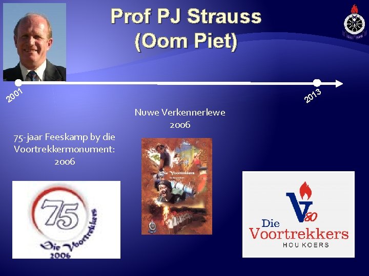 Prof PJ Strauss (Oom Piet) 1 3 0 20 75 -jaar Feeskamp by die