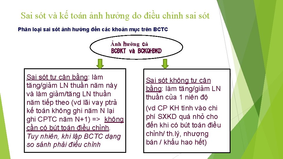 Sai sót và kế toán ảnh hưởng do điều chỉnh sai sót Phân loại