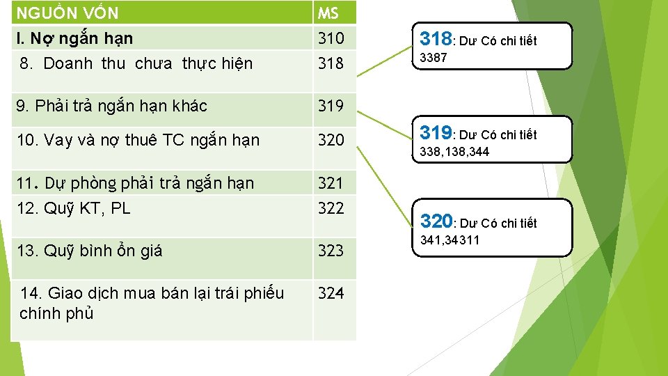 NGUỒN VỐN I. Nợ ngắn hạn 8. Doanh thu chưa thực hiện MS 310