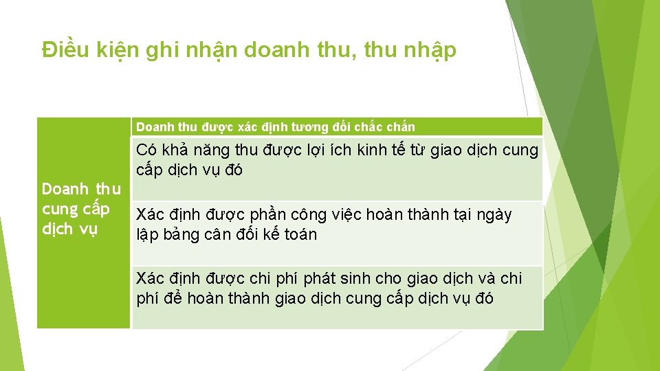 Điều kiện ghi nhận doanh thu, thu nhập Doanh thu được xác định tương