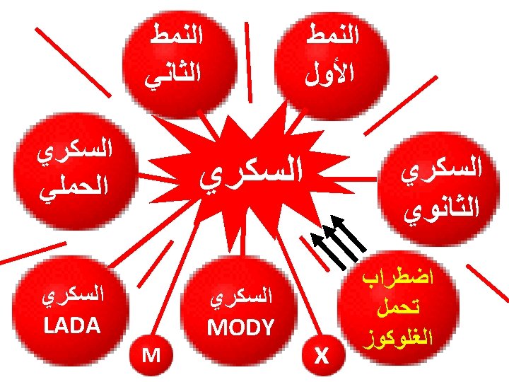 Hari dalam seminggu bahasa arab