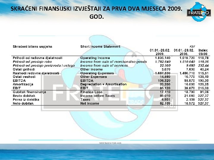 SKRAĆENI FINANSIJSKI IZVJEŠTAJI ZA PRVA DVA MJESECA 2009. GOD. 