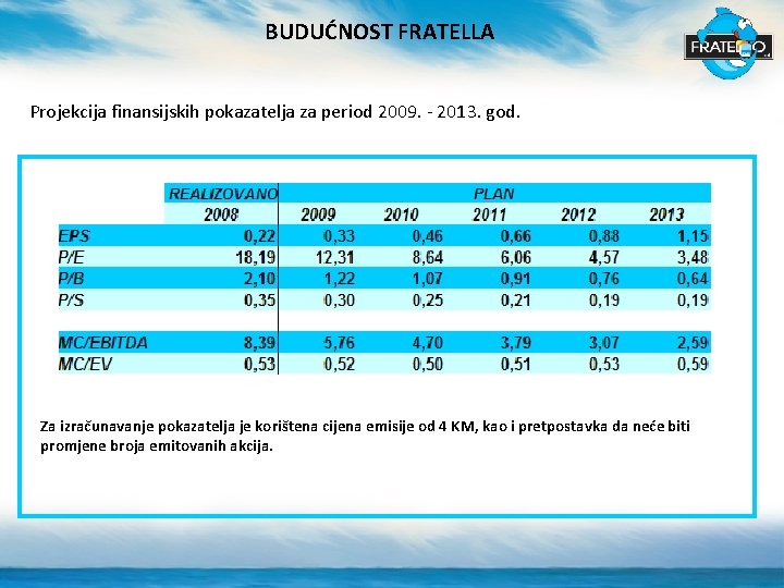 BUDUĆNOST FRATELLA Projekcija finansijskih pokazatelja za period 2009. - 2013. god. Za izračunavanje pokazatelja
