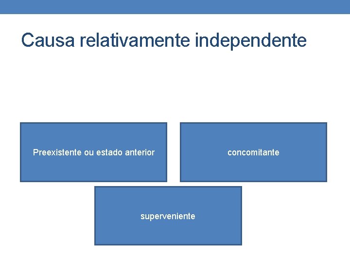 Causa relativamente independente Preexistente ou estado anterior superveniente concomitante 