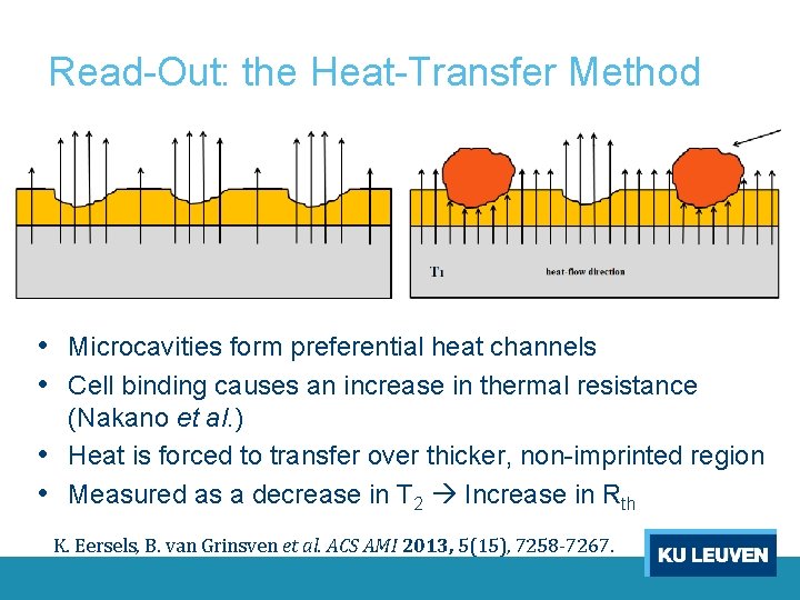 Heattransfer methodbased cell culture quality assay through cell
