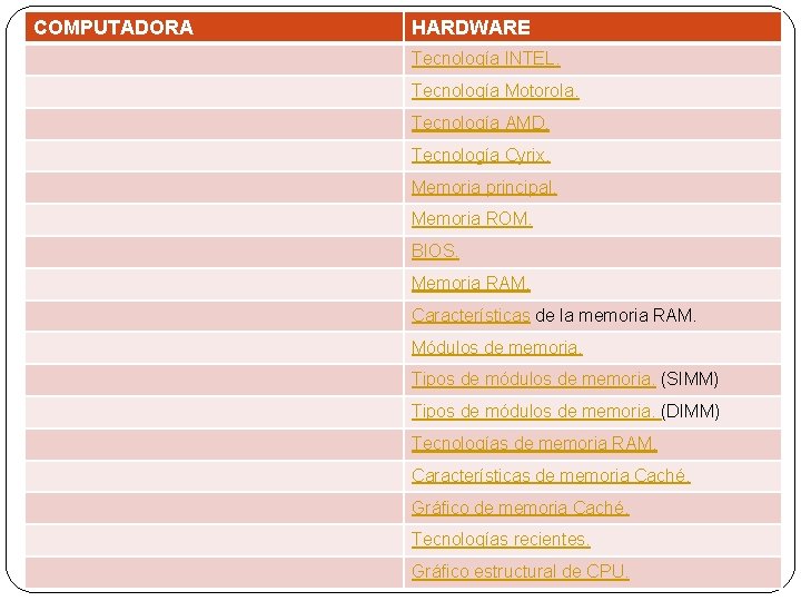 COMPUTADORA HARDWARE Tecnología INTEL. Tecnología Motorola. Tecnología AMD. Tecnología Cyrix. Memoria principal. Memoria ROM.