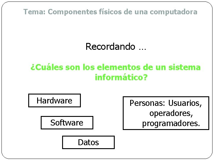 Tema: Componentes físicos de una computadora Recordando … ¿Cuáles son los elementos de un