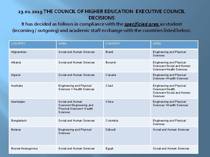 23. 01. 2019 THE COUNCIL OF HIGHER EDUCATION EXECUTIVE COUNCIL DECISIONS It has decided