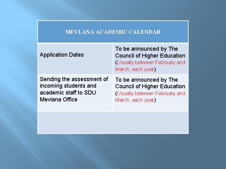 MEVLANA ACADEMIC CALENDAR Application Dates Sending the assessment of incoming students and academic staff
