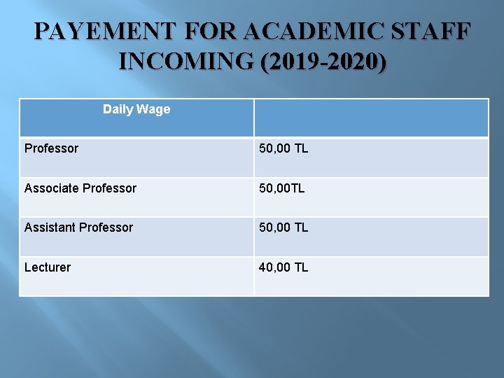 PAYEMENT FOR ACADEMIC STAFF INCOMING (2019 -2020) Daily Wage Professor 50, 00 TL Associate