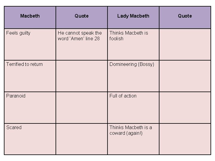 Macbeth Objectives Assessment Objectives Aos Ao 1 Read