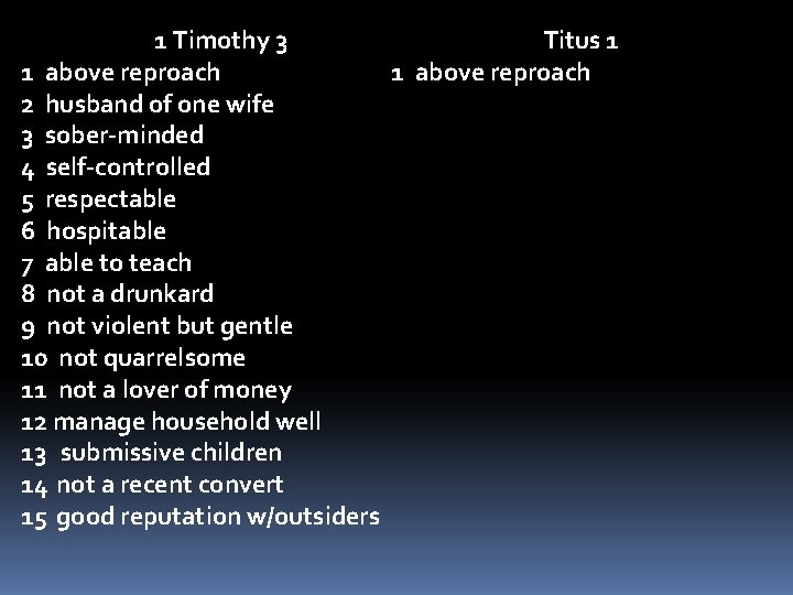 Titus 1 1 Timothy 3 1 above reproach 2 husband of one wife 3