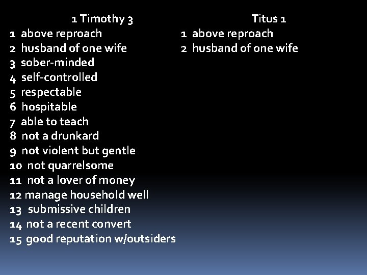 Titus 1 1 Timothy 3 1 above reproach 2 husband of one wife 3