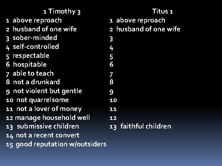 1 Timothy 3 1 above reproach 2 husband of one wife 3 sober-minded 4