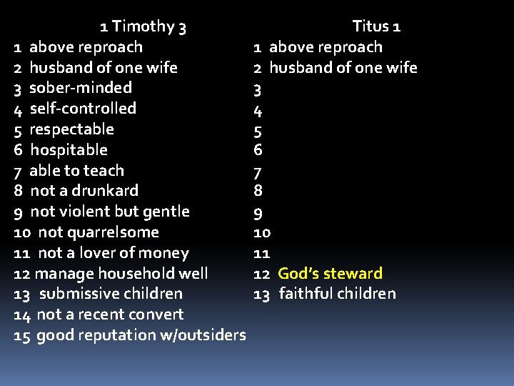 1 Timothy 3 1 above reproach 2 husband of one wife 3 sober-minded 4