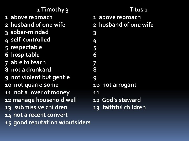 1 Timothy 3 1 above reproach 2 husband of one wife 3 sober-minded 4