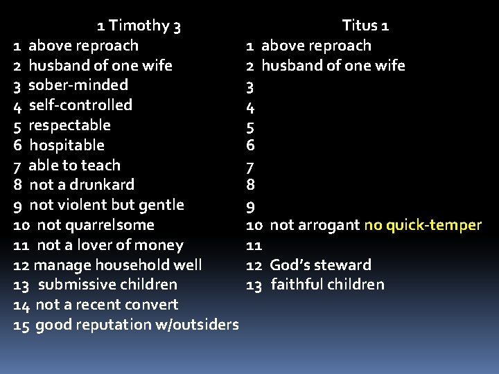 1 Timothy 3 1 above reproach 2 husband of one wife 3 sober-minded 4