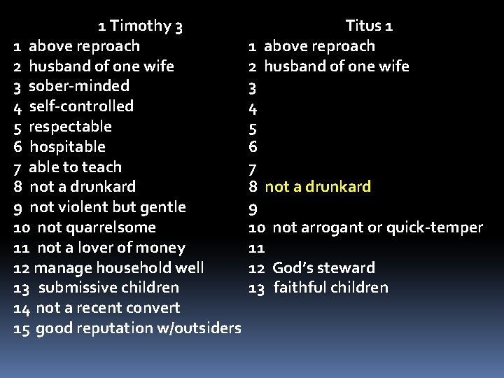 1 Timothy 3 1 above reproach 2 husband of one wife 3 sober-minded 4