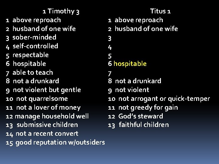 1 Timothy 3 1 above reproach 2 husband of one wife 3 sober-minded 4