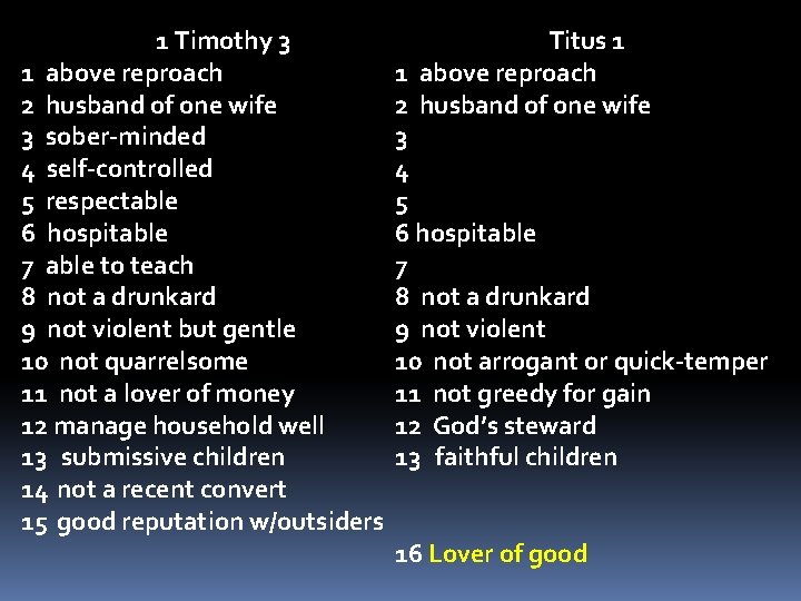 1 Timothy 3 1 above reproach 2 husband of one wife 3 sober-minded 4