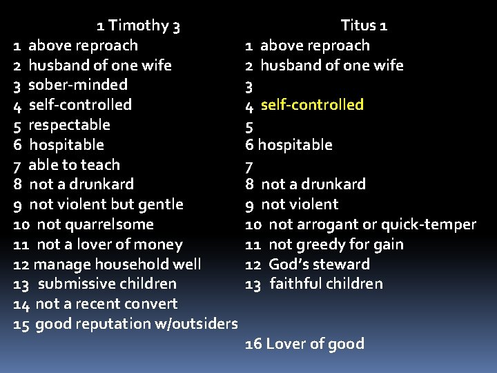 1 Timothy 3 1 above reproach 2 husband of one wife 3 sober-minded 4